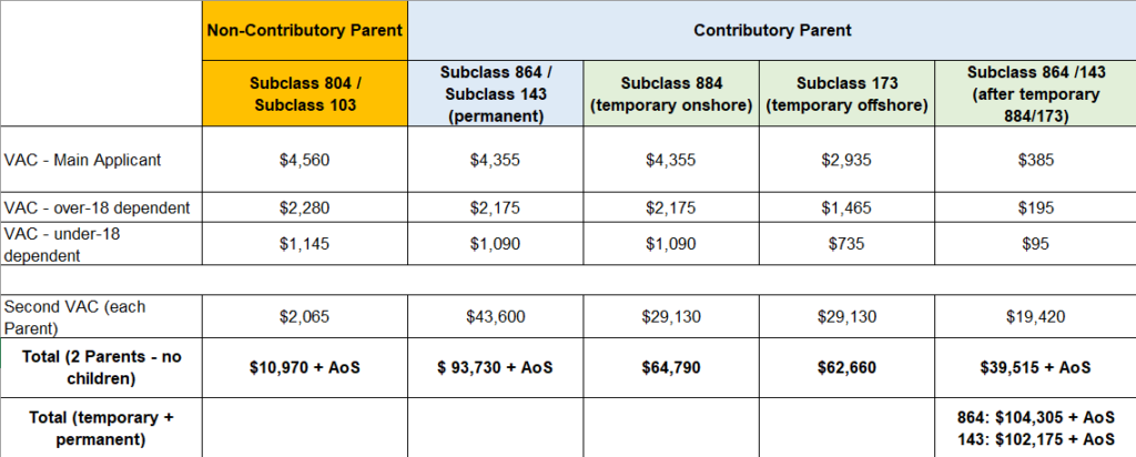 parent visa